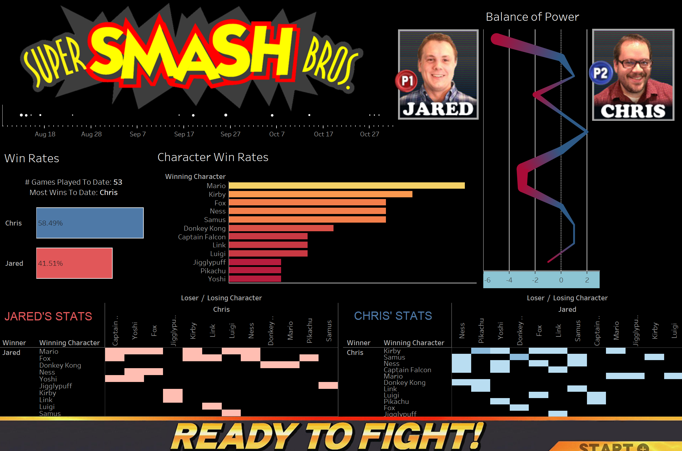 Data Visualization: Super Smash Bros