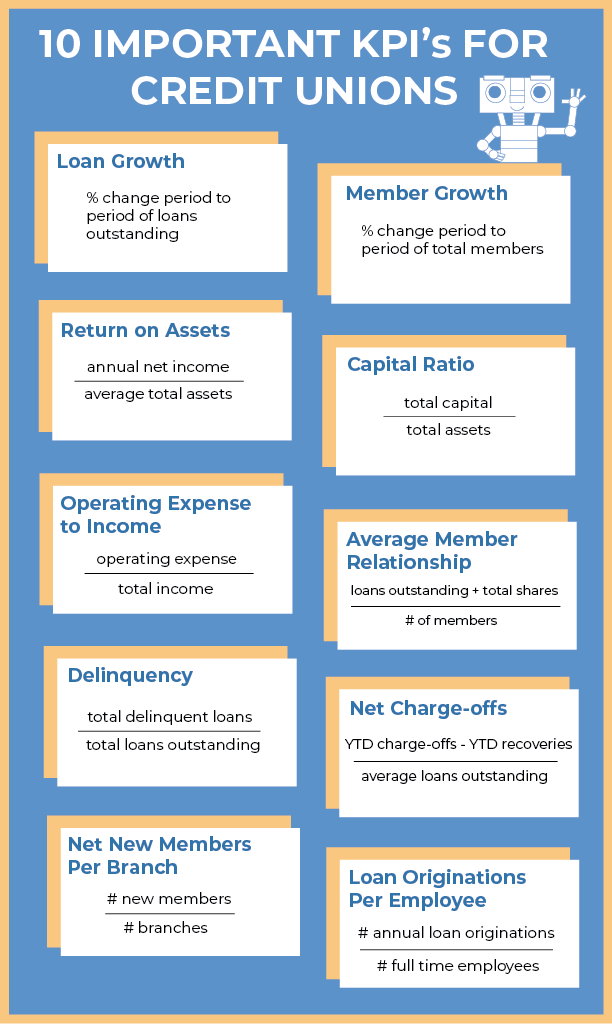 10 KPIs-01