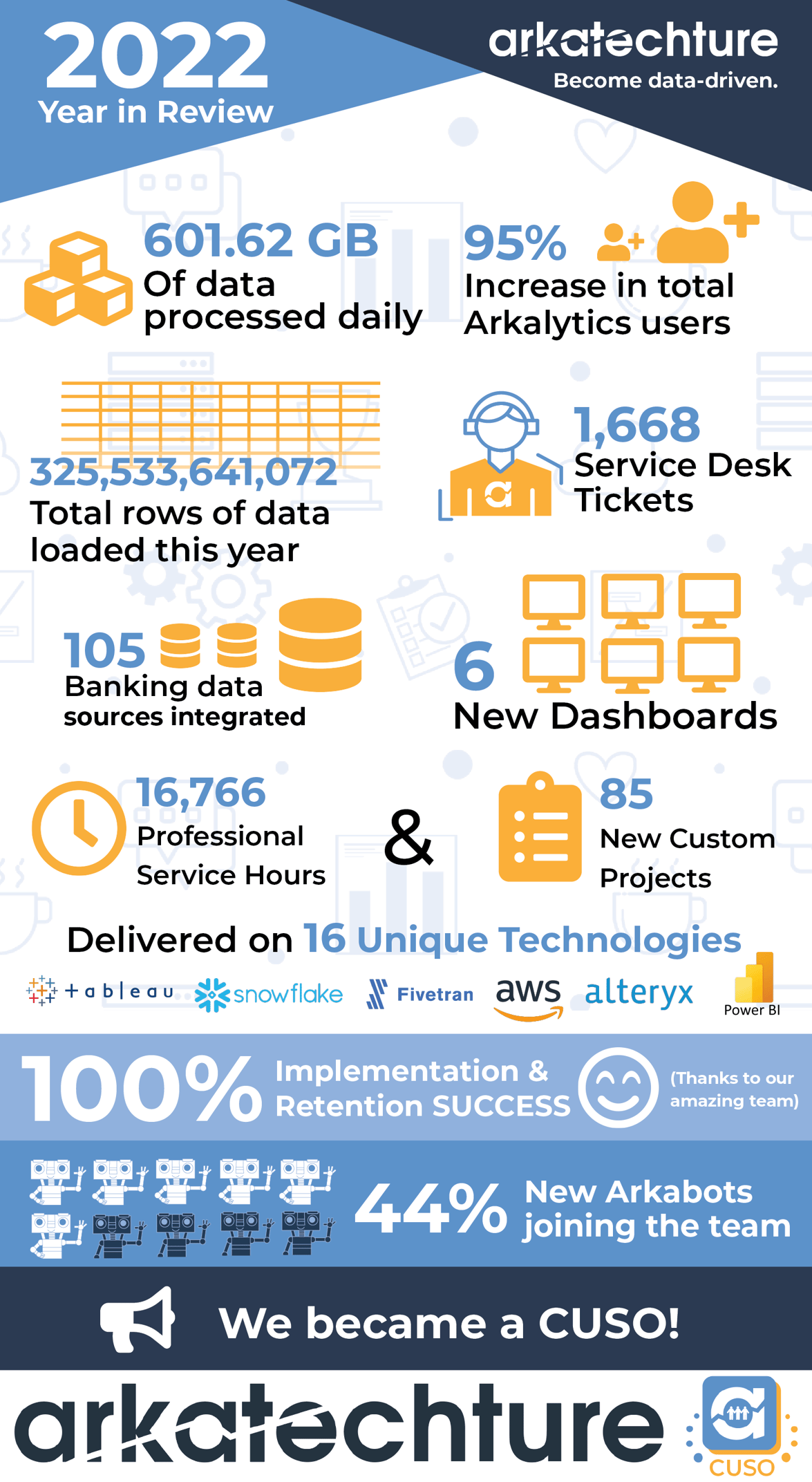 Arkatechture's 2022 Year In Review