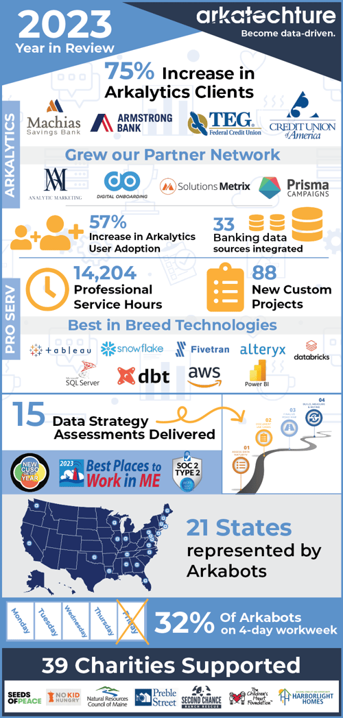 2023 Year in Review Graphic