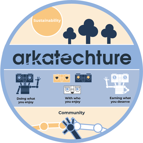 data analytics company arkatechture