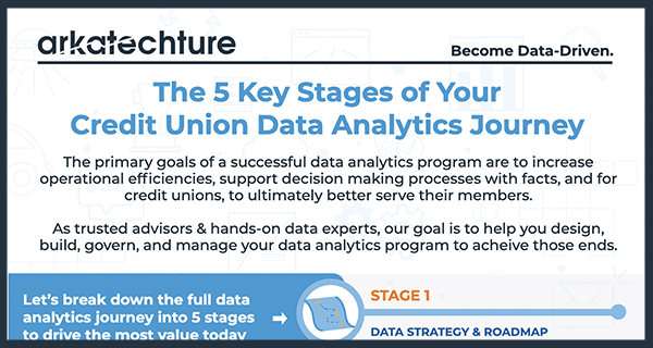 5 Stages Landing Page Image-1