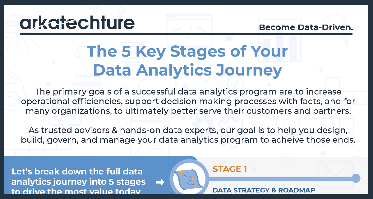 The 5 Stages of Your Data Analytics Journey