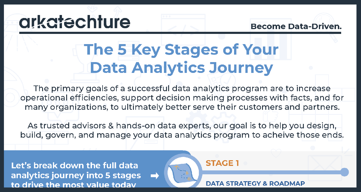 5 stages of data analytics journey png