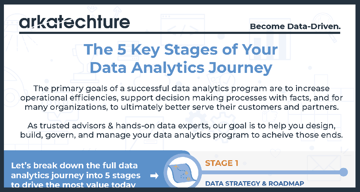 5 stages of data analytics journey png
