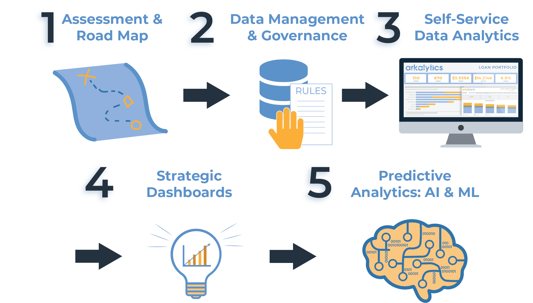 5 stages of data analytics-01-1