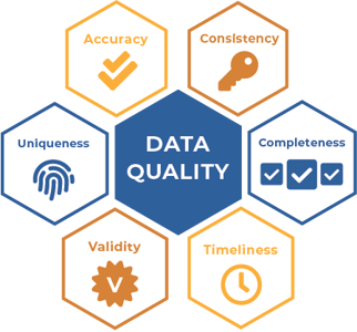 6 Dimensions of Data quality-1