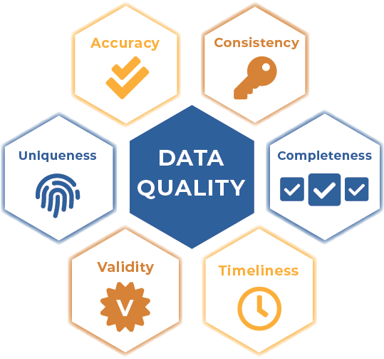 5 Ways to Improve your Data Governance Program