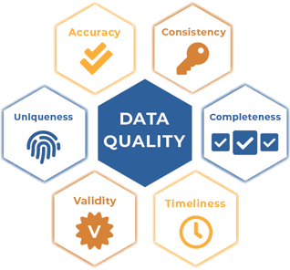 6 dimensions of data quality