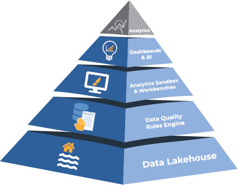 Analytics Journey pyramid_Reporting