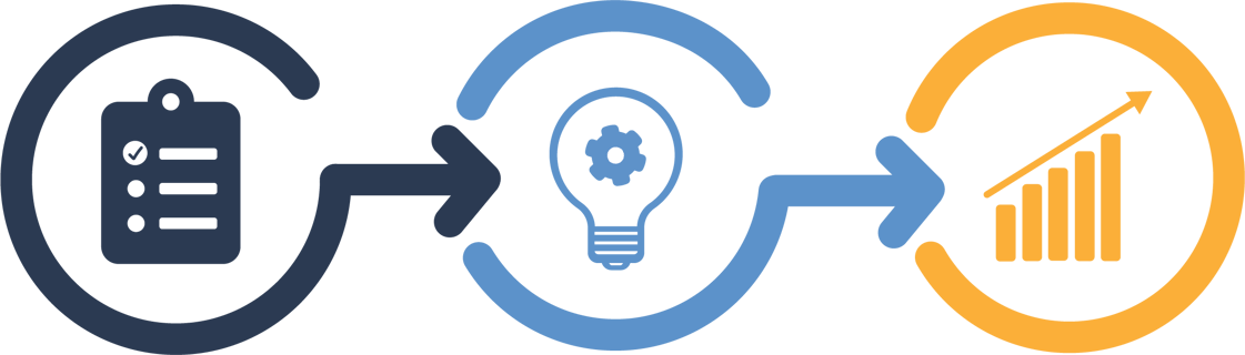 Arkalytics Customer Success Journey - no text
