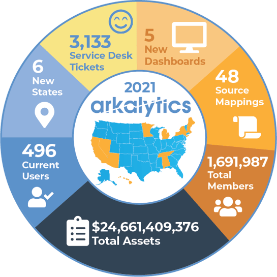 Arkalytics by the numbers 2021
