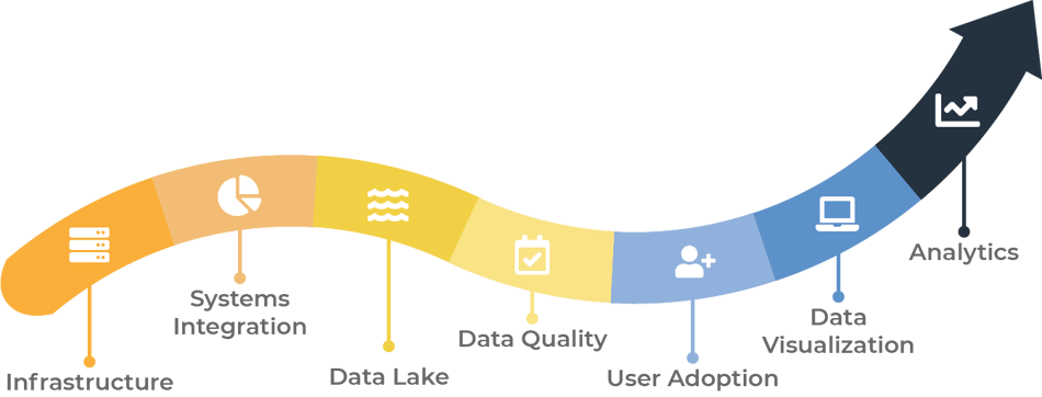 Arkatechture Data Visualization and Analytics Journey