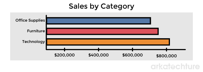 Bar_Chart_Category.png