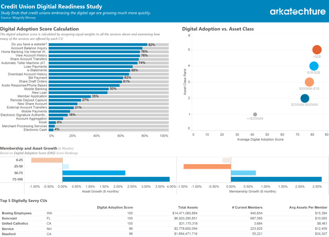 Credit_Union_Digitial_Readiness_Study.png