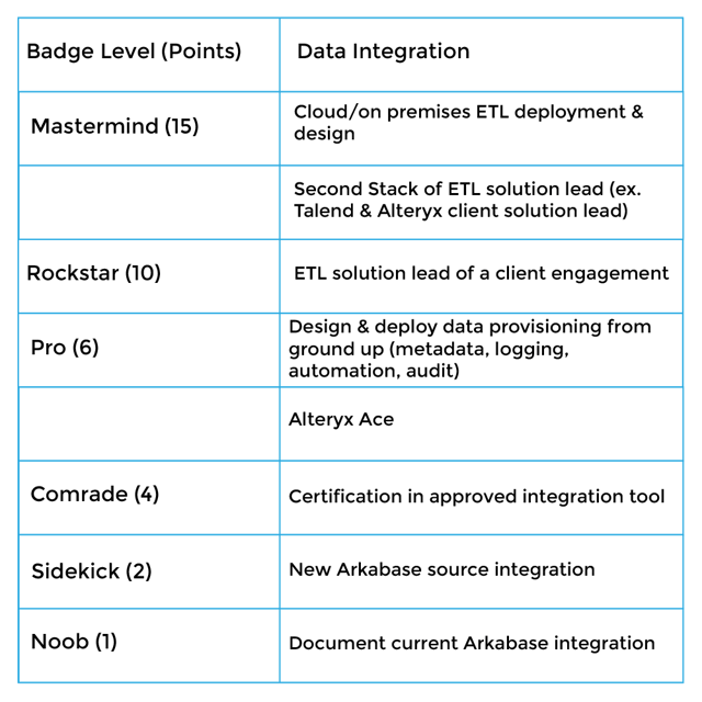 Data_Integration_Badge_Table.png