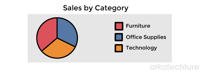 Pie_Chart_Category.png