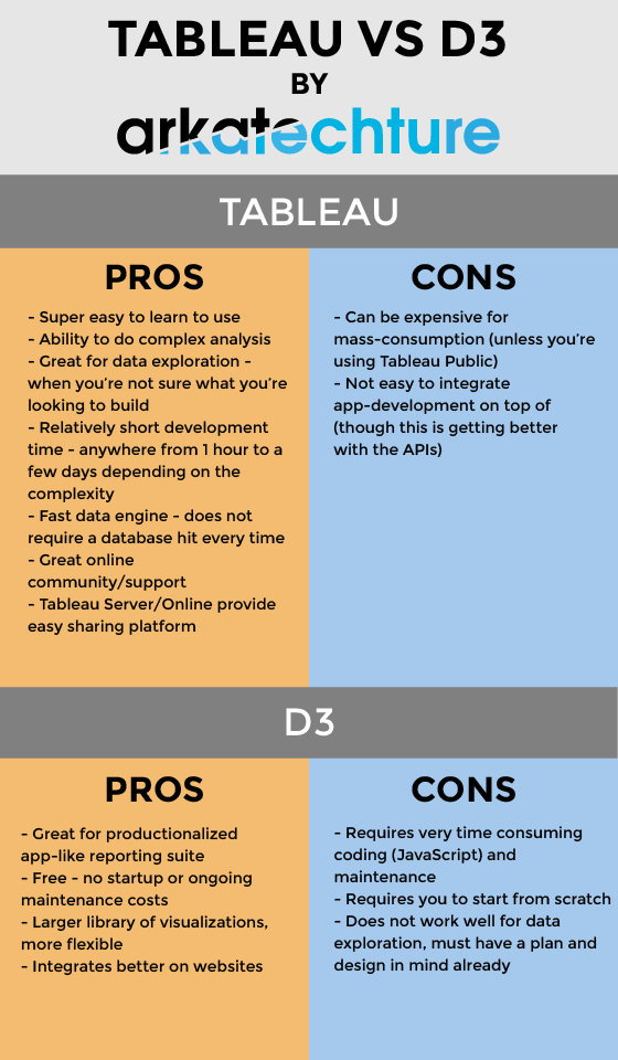 Tableau_VS_D3_Infographic.png