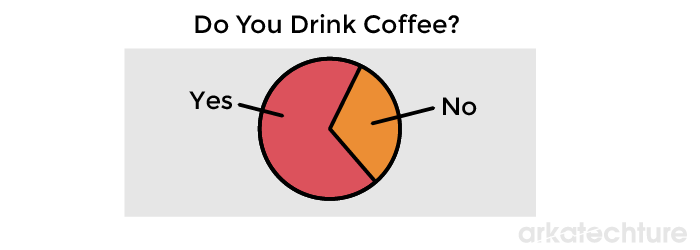 Three_Or_Less_Values.png