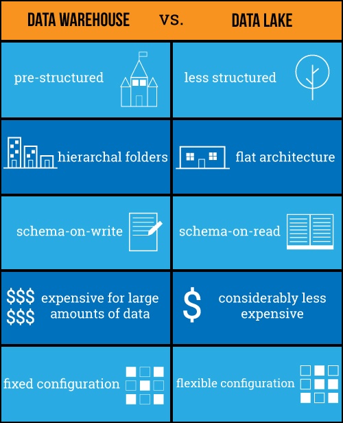 data_warehouse_data_lake_comparison_wicons.jpg