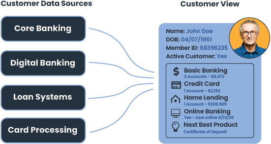Customer Analytics Page Hero