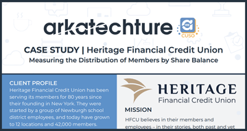 HFCU case study - resource image cover