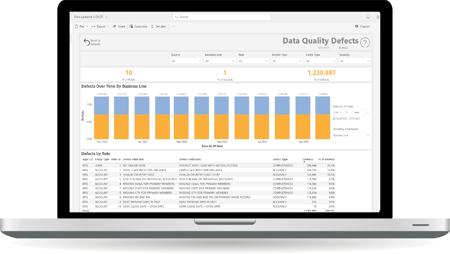 Laptop Dashboard - Power BI data quality