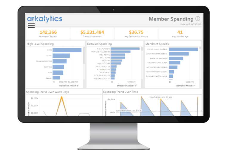 The 5 Stages of Your Data Analytics Journey