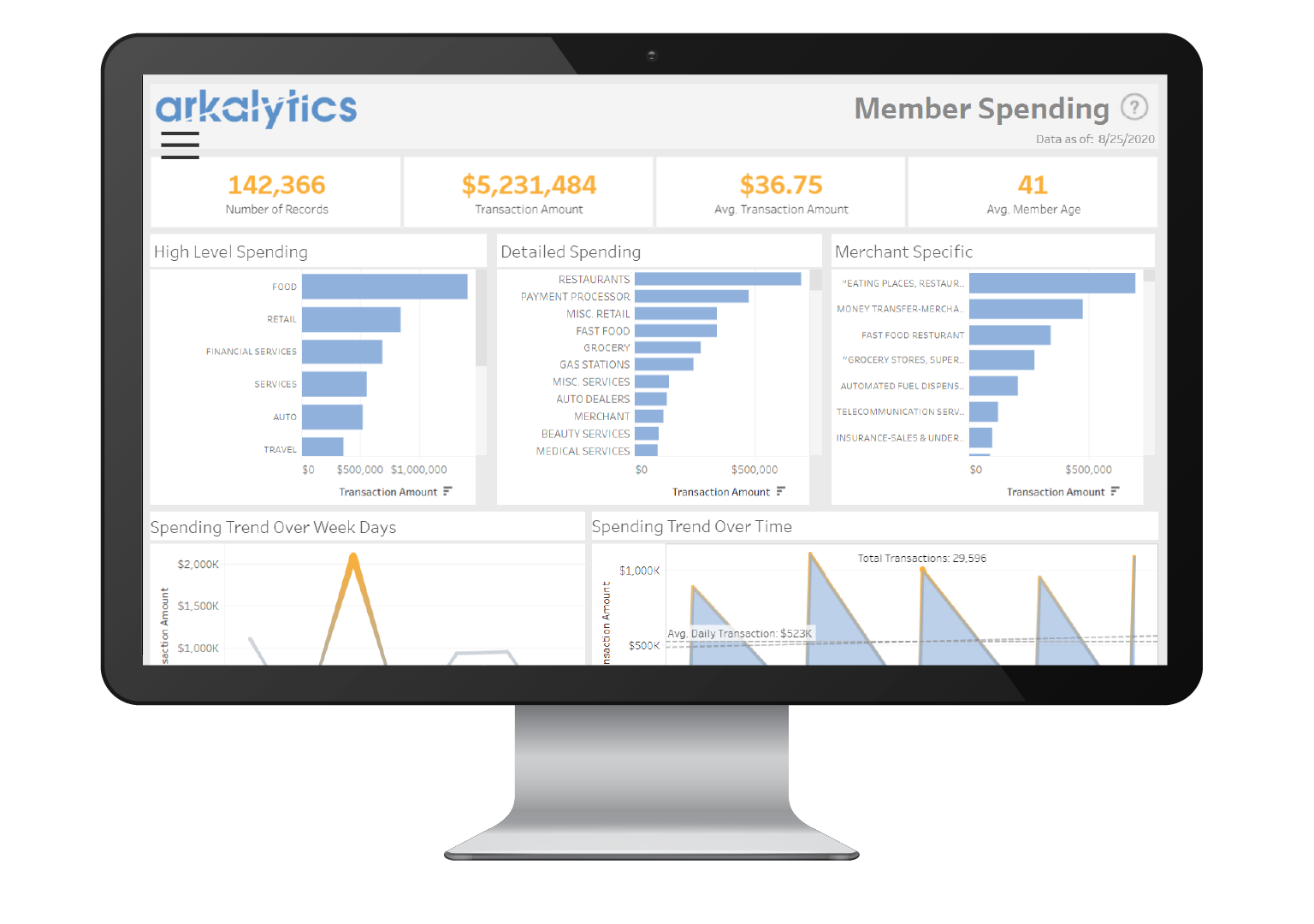 Member Spending Dashboard-1