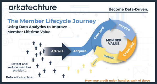 Member lifecycle journey cover-1