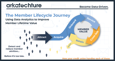 Member lifecycle journey cover
