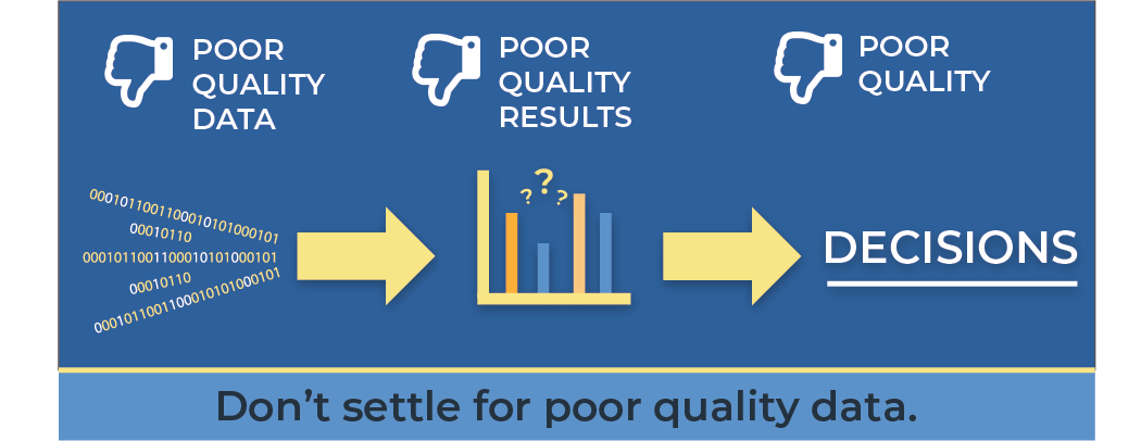 Poor Quality Data Graphic