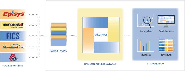 SMB Data journey graphic