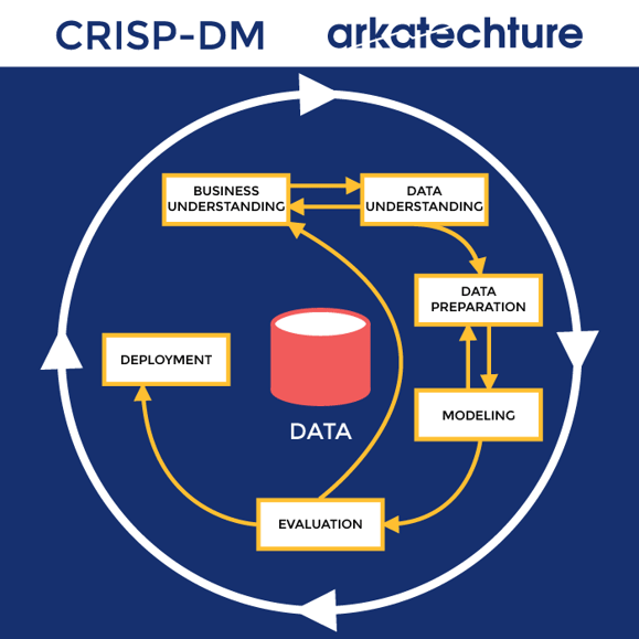 Последовательность этапов проекта аналитики в соответствии с crisp dm