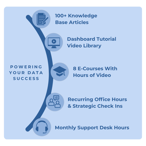 Training and Support (2)