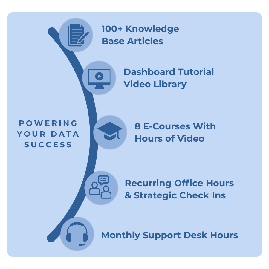 Training and Support (2)