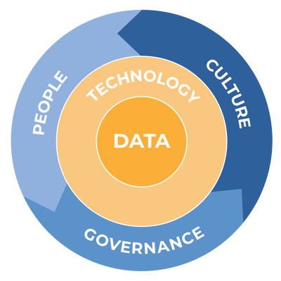 data assessment readiness graphic