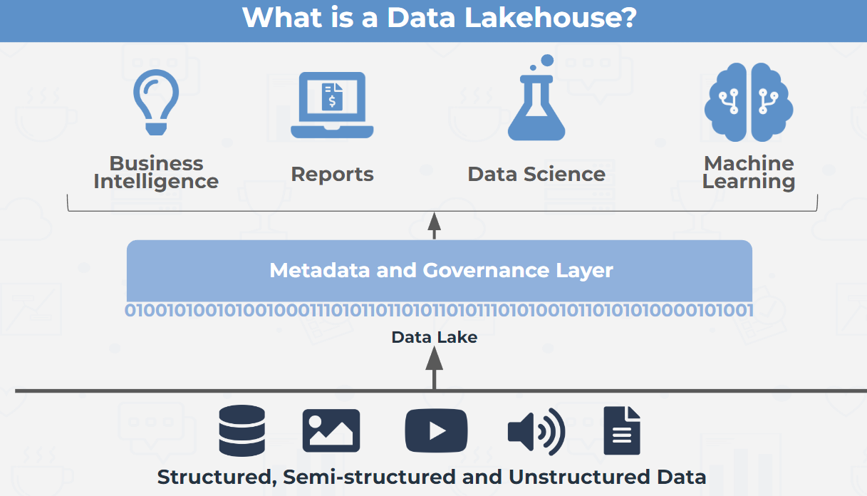 data lakehouse graphic placeholder