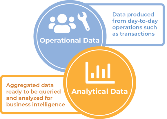 The Difference Between Operational and Analytical Data Systems