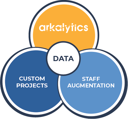 staff aug custom projects and arkalytics diagram (1)