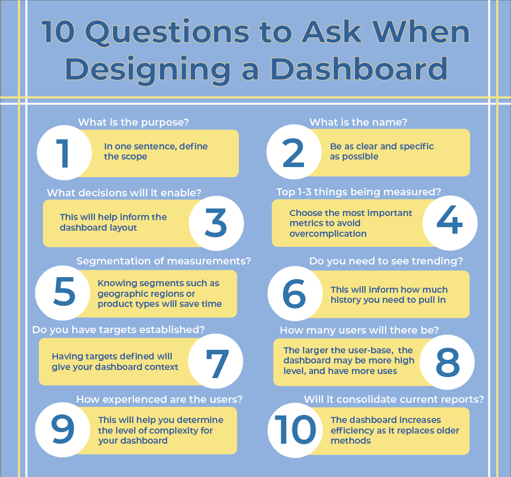 10 Questions to Ask When Designing a Dashboard