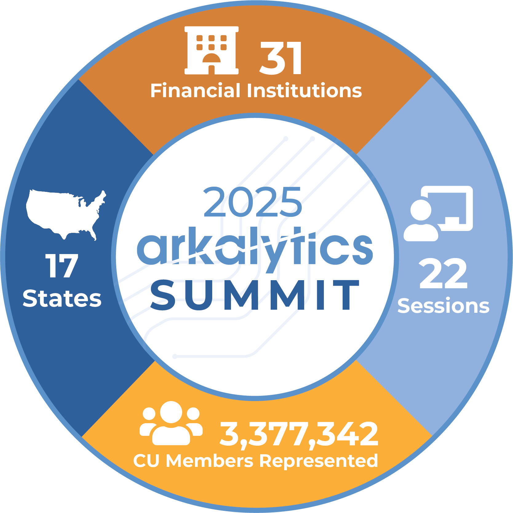 Our Data, Our Future: Highlights From The 2025 Arkalytics Summit