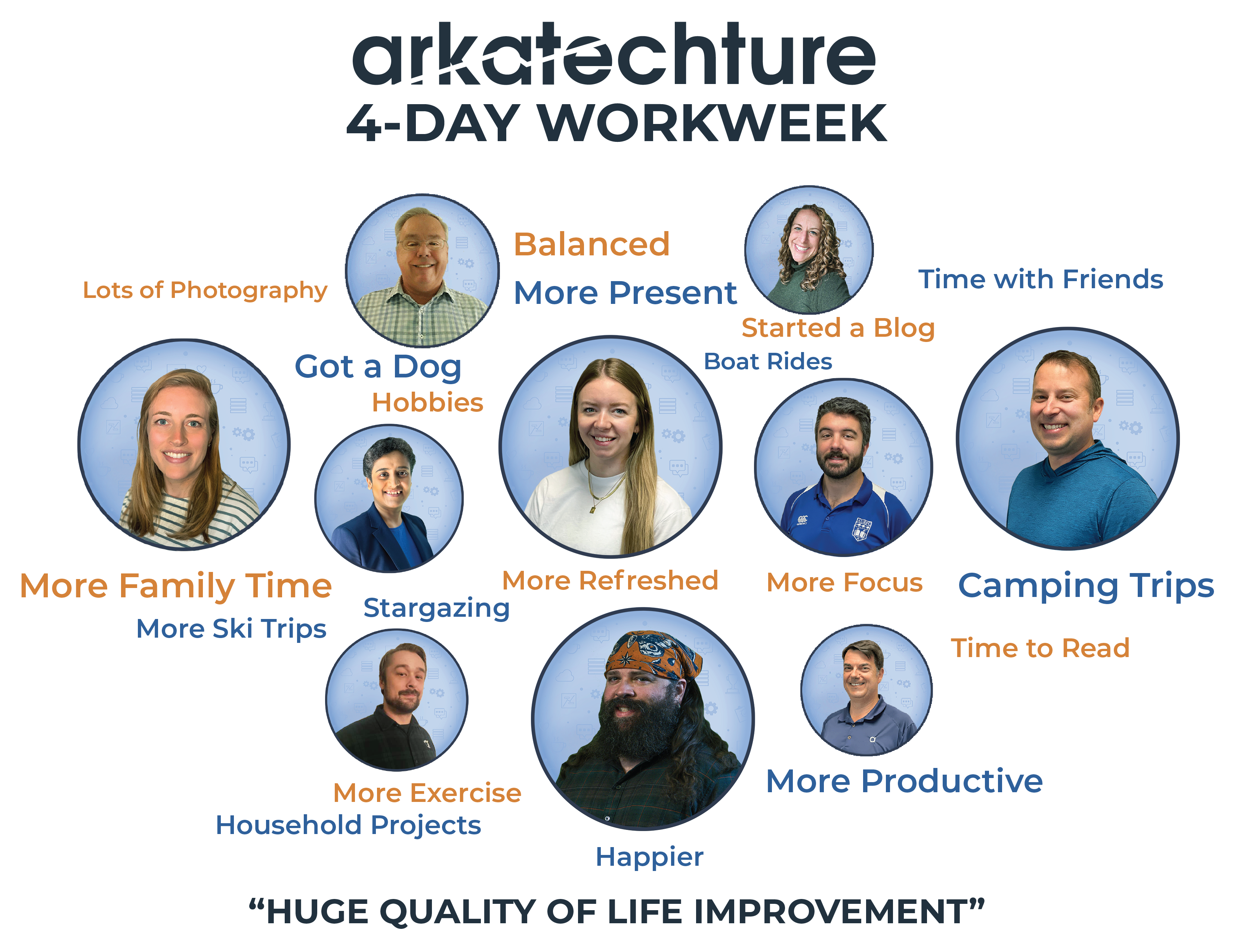 Arkatechture Expands 4-Day Workweek Benefits