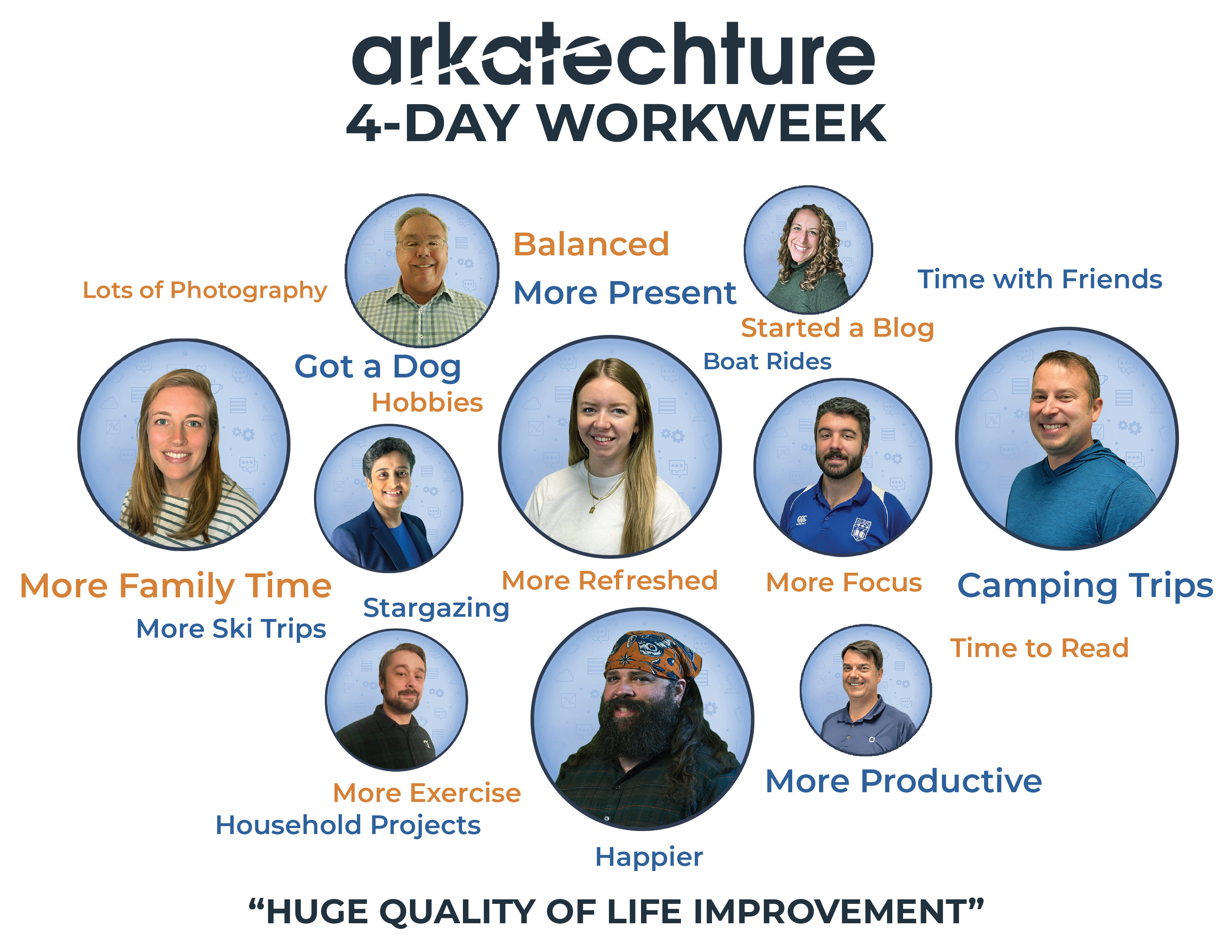 Arkatechture Expands 4-Day Workweek Benefits