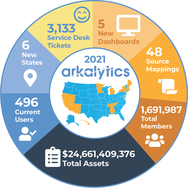 Arkatechture 2021 Year in Review