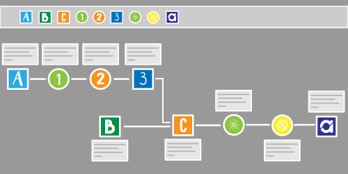 What Is Alteryx?