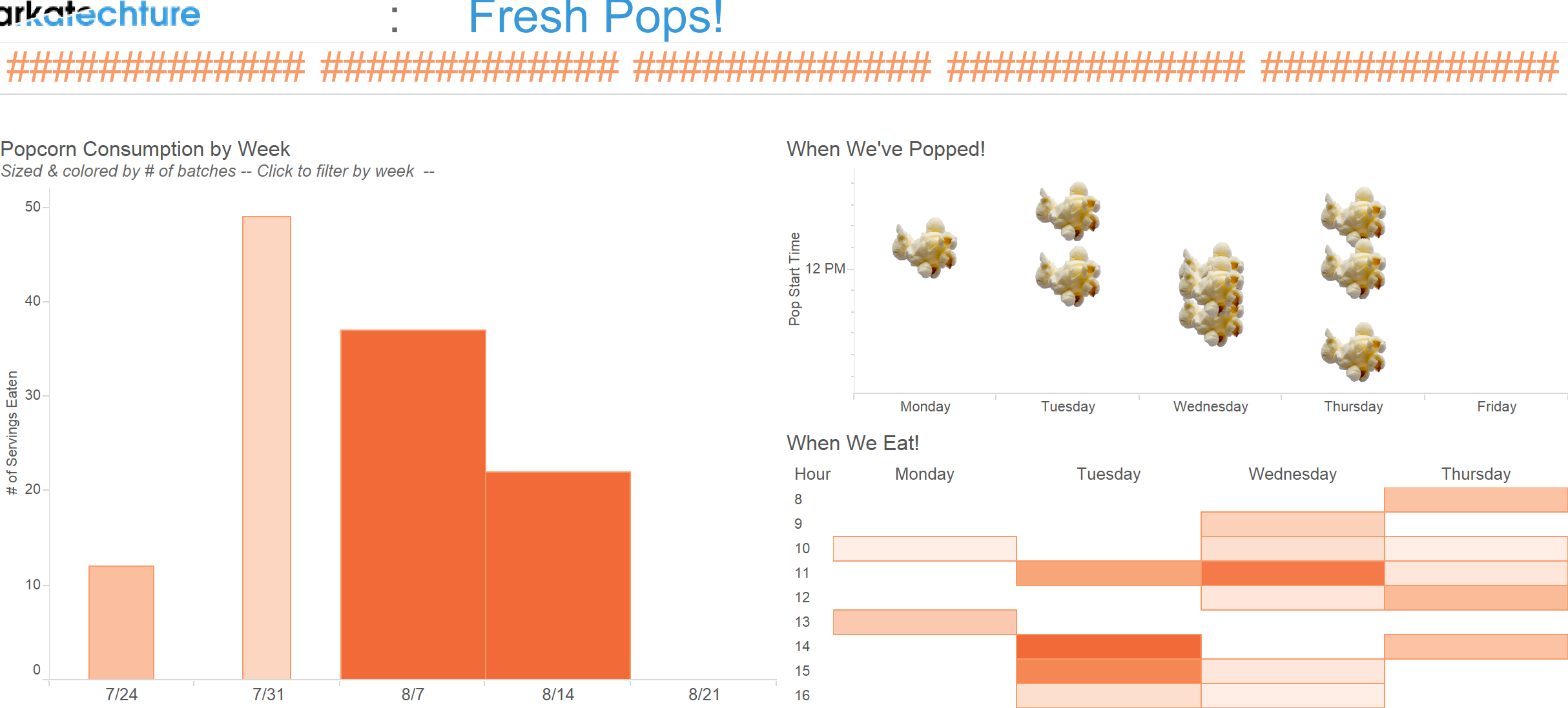 Office Intelligence: Fresh Pops Data Viz