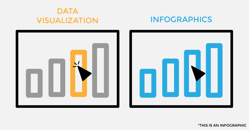 What is The Difference Between Data Visualization and Infographics?