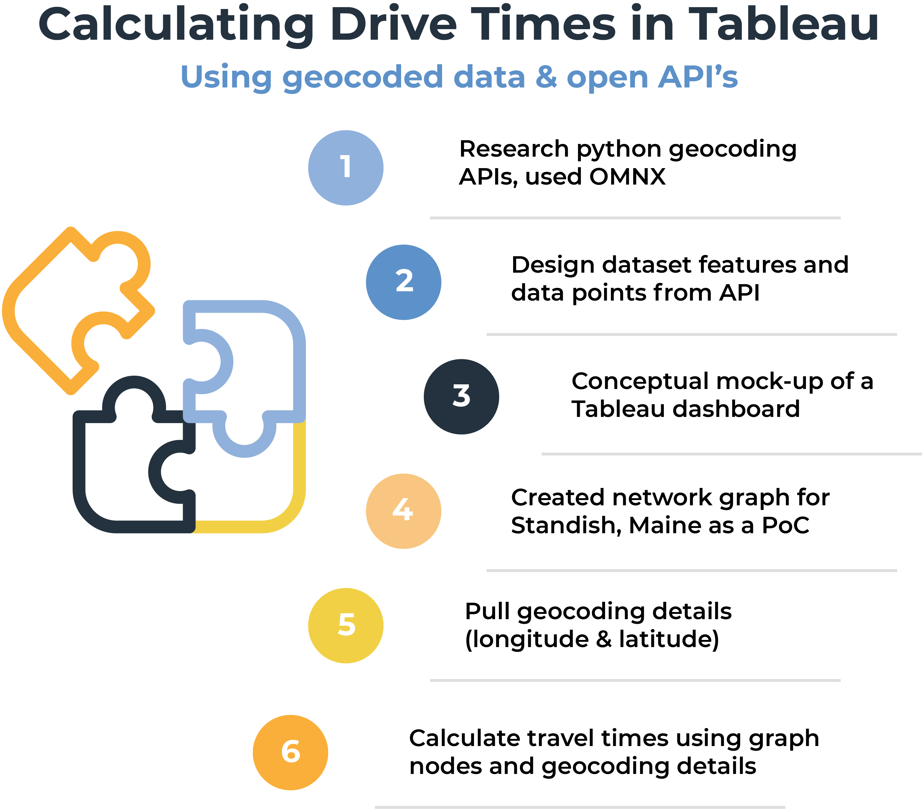 six steps to calculating drive times in tableau