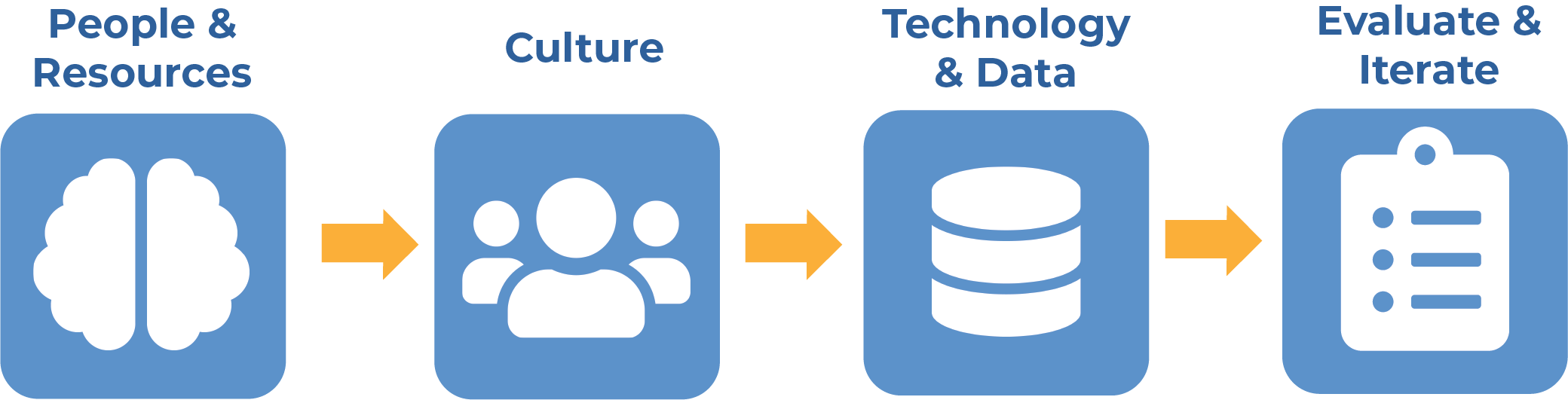 4 Ways to Build a Better Data Strategy